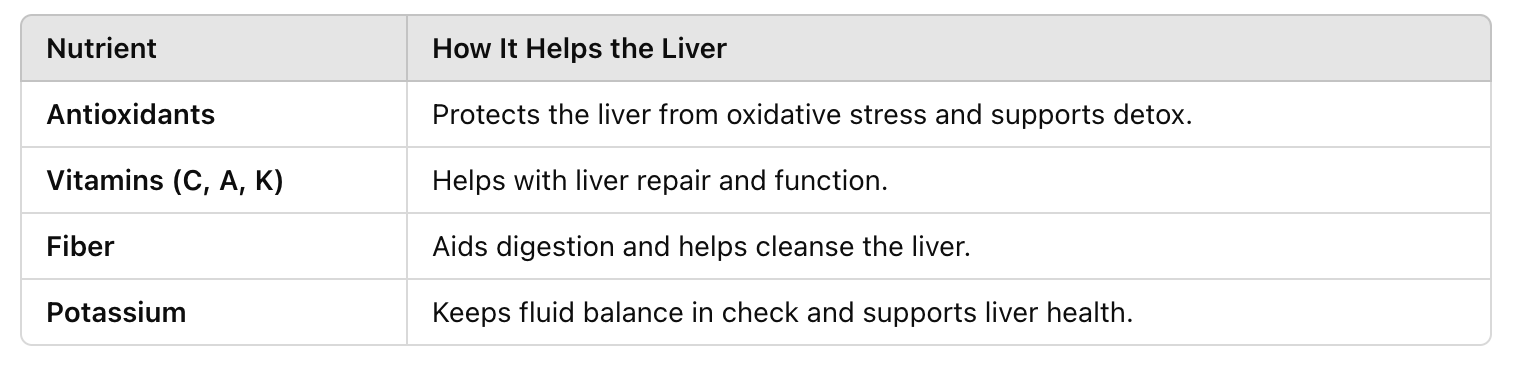 table of Liver Help Dried Fruit Powder Ayurveda 
